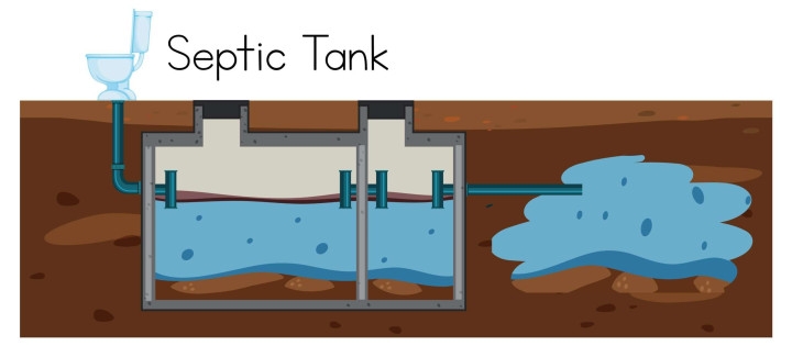 Instalasi & Perbaikan Septic Tank Probolinggo – Aman, Kokoh, Anti Bocor Probolinggo